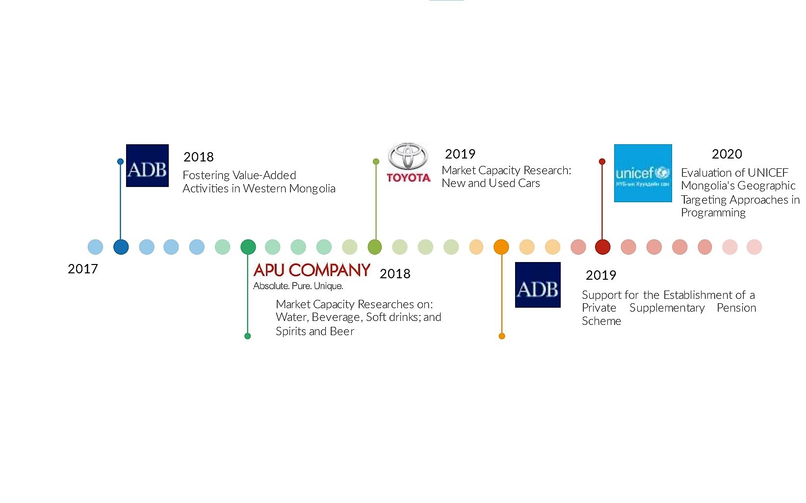 COGNOS INTERNATIONAL LLC Excellence in Research & Evaluation